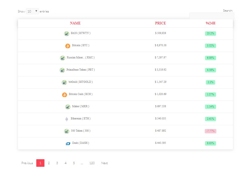 hubii crypto price